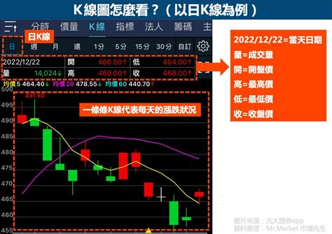 黑紅線|「K線」是什麼？初入股市一定要學會「K線」怎麼看